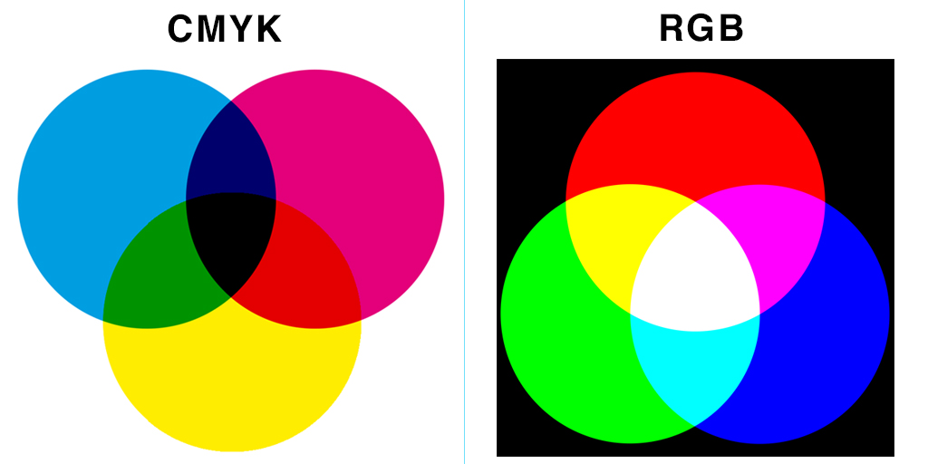 CMYK or RGB